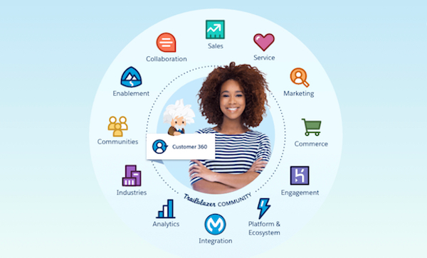 Salesforce implementation — setup and configuration