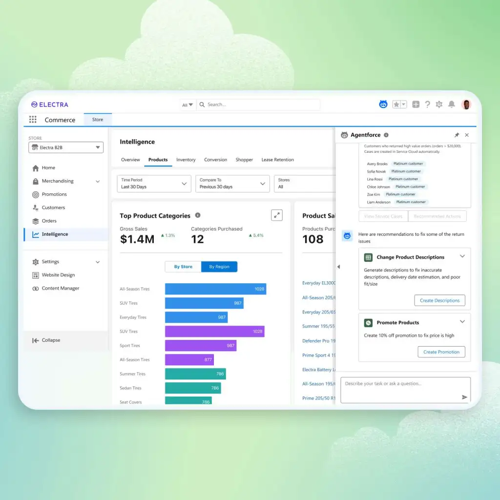 Salesforce Sales Cloud dashboard showing pipeline and revenue metrics